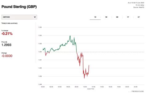 英镑兑美元汇率跌至1985年以来的最低水平 英镑危机临近 - 知乎