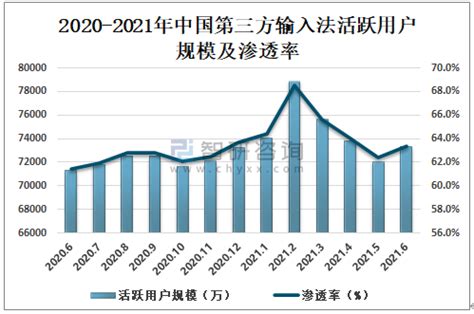 第三方输入法用户规模高位增长，百度输入法以 46.4% 市占率领跑行业 | 极客公园