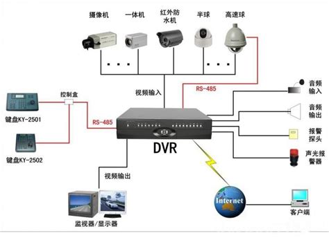 安防视频监控中的人造光源-科能融合通信