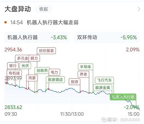 ☞2024.01.07 复盘【迟到了！】 我还是太保守了！收盘暴跌-2%已经撕破脸皮，没底线了！昨天喝了半瓶假酒，7点半就晕过去...不发牢骚 ...