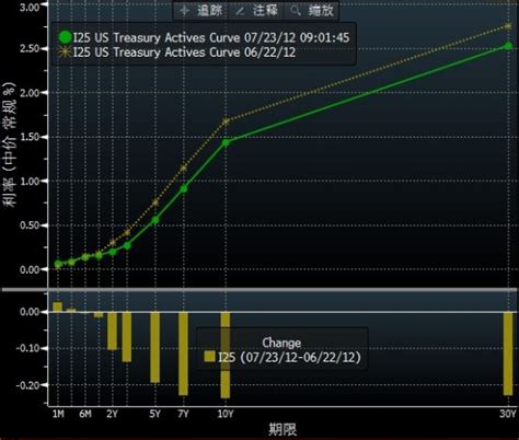 怎么看美国国债收益率曲线的二次倒挂？_新浪财经_新浪网