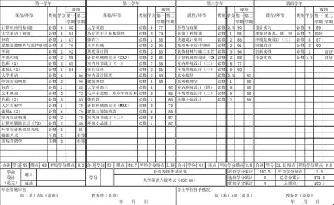 武汉大学本科中英文成绩单绩点证明打印案例_服务案例_鸿雁寄锦