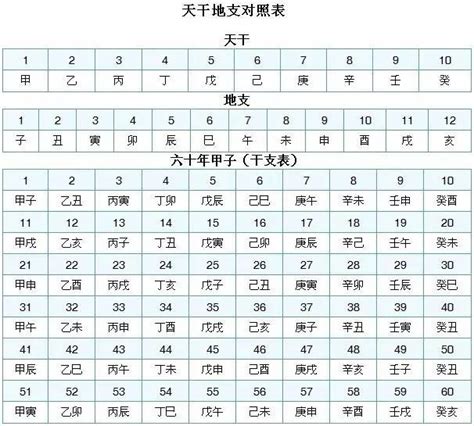 64卦卦象图图片
