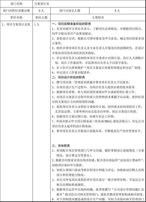 专业建设校企合作一览表 - 规章制度 - 信息工程学院 - 重庆机电职业技术大学