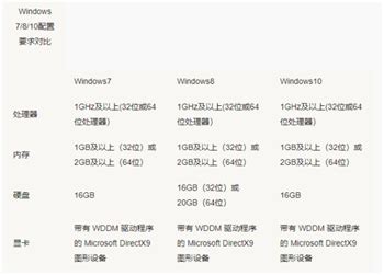 win7升级win10会变流畅吗[多图] - Win7 - 教程之家