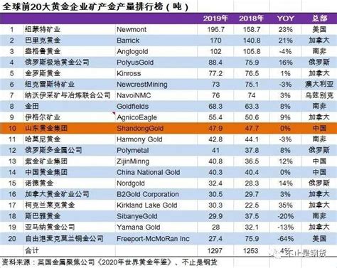 10月份广东省蓝皮进口企业前十排名