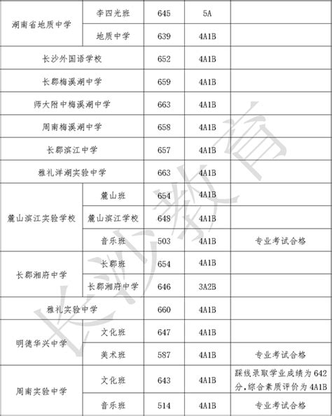 2018提前录取本科院校投档线新鲜出炉！9日起可查询，赶紧看你录取了没……_荔枝网新闻