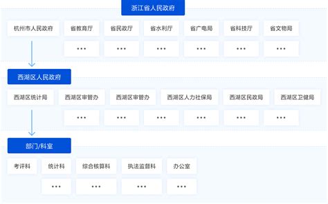 java开源CMS管理系统jeetemp-代码-最代码