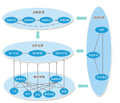 研发能力介绍ppt模板-PPT家园