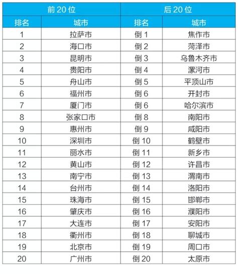 河南发布新型城镇化质量排名：郑州、济源、焦作位列三强__凤凰网