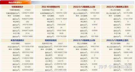 2022/5/12 北京市住宅网签统计：新房372，二手468套 - 知乎