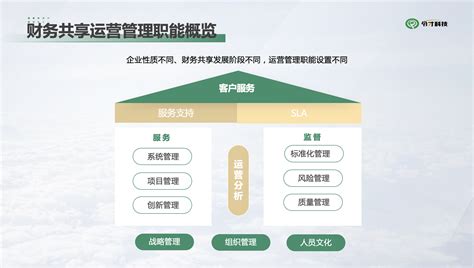 5G消息运营咨询-中新信联（北京）科技有限公司
