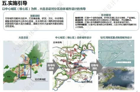 辽宁省大连市国土空间总体规划（2021-2035年）.pdf - 国土人