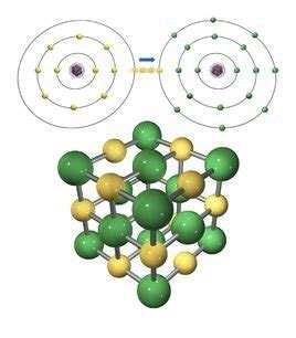 2022年初中化学：离子的形成_原子的构成_中考网