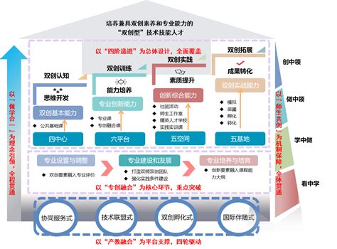产业报告｜2022年北京市科技服务业发展报告（四）-中关村新兴科技服务业产业联盟