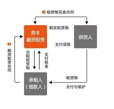 菁英梦谷常营，黄渠附近，租赁部联系电话 - 楼盘 - 写字楼分类网