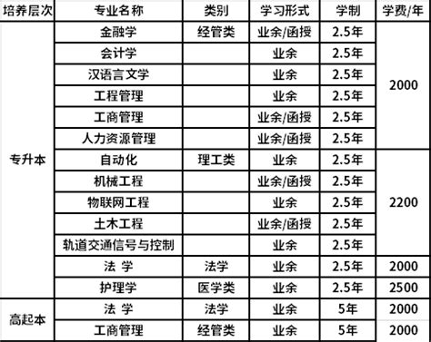 徐汇区公布了民办初高中的学费调整情况-百学网