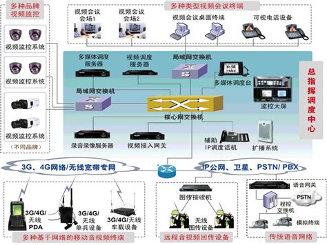 多媒体指挥调度系统_多媒体集群调度系统_多媒体应急指挥调度系统-科能融合通信