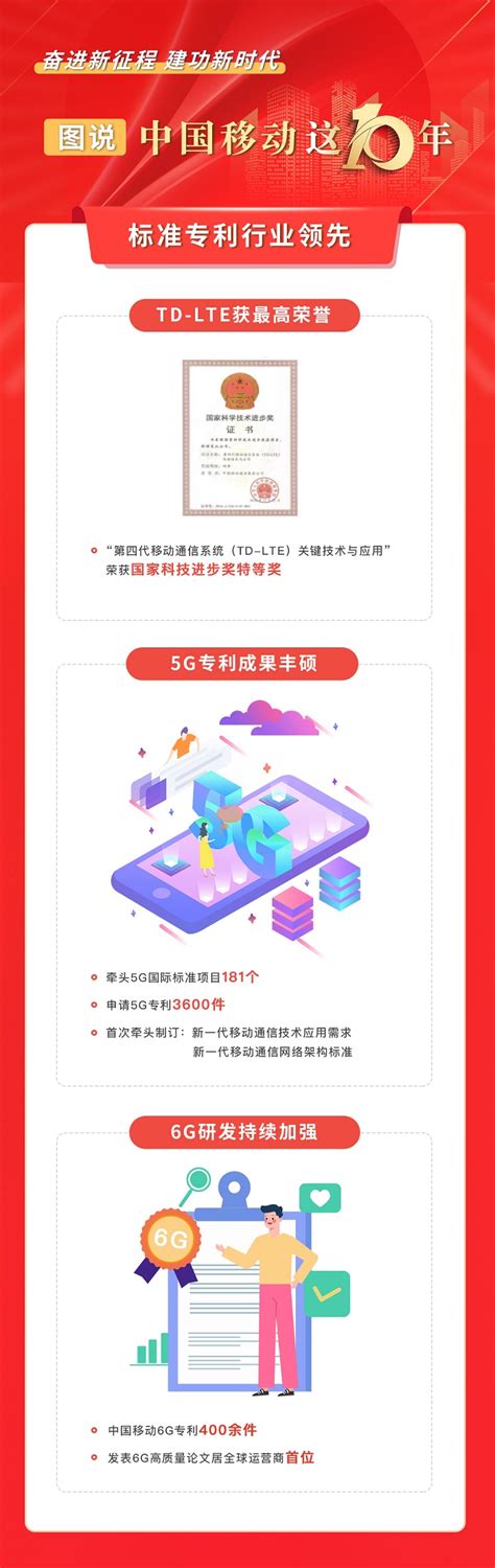 中国移动：已开通 5G 基站超 39 万，明年实现部分重点乡镇覆盖 - 通信/手机 - -EETOP-创芯网