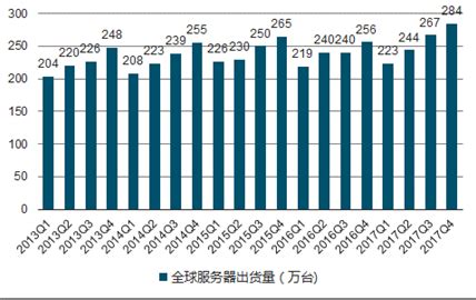 IDC:中国X86服务器需求旺盛，2020-2024年复合增长率将达到9.1%