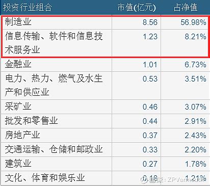 爬楼密码：场内场外的区别 - 知乎