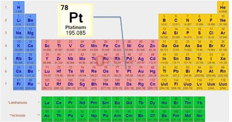 元素周期表中的元素是如何被发现的？ - 知乎
