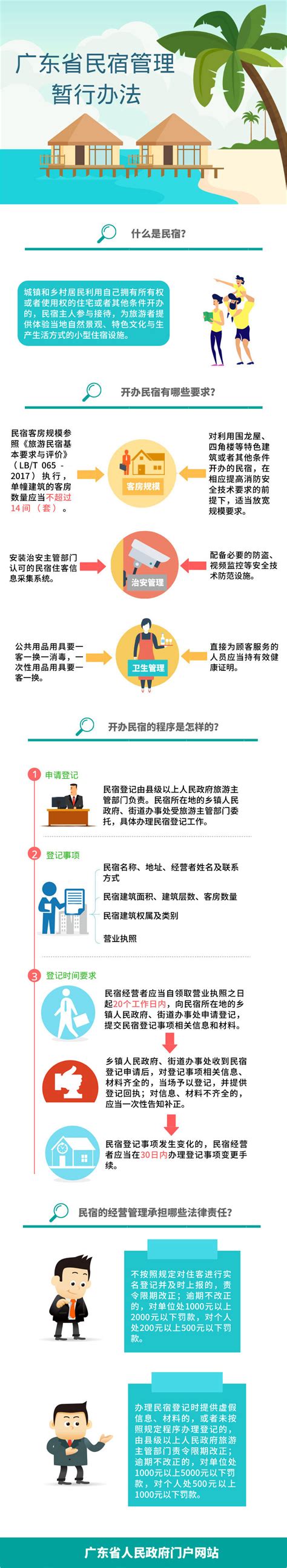 中国旅游与民宿发展协会：2019年度民宿行业发展研究报告_手机新浪网