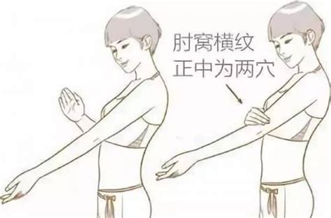 两髀最准位置图图片