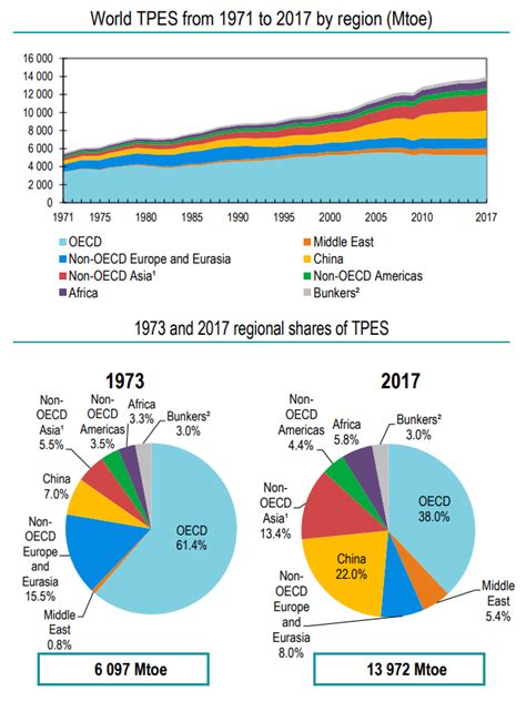 国际能源署(IEA)：2022年世界能源投资报告.pdf(附下载)-三个皮匠报告