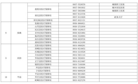上海市考试录用公务员招录机关咨询电话一览2023 - 上海慢慢看