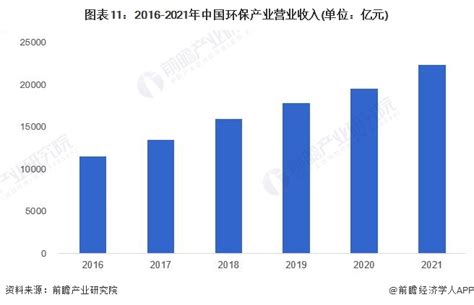 未来五年，中国环保产业产值将达到多少？