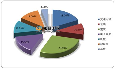 2020年中国铝合金市场分析报告-市场竞争现状与发展前景评估_观研报告网