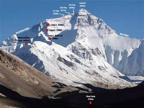 珠穆朗玛峰的高度如何测量？关于2020年珠穆朗玛峰测量的七个问题-足够资源
