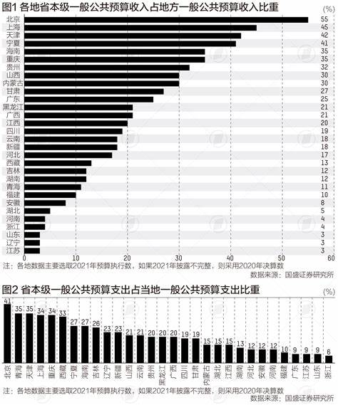 2023各省元旦旅游收入排名