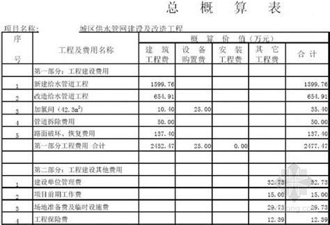 工 程 施 工 费 预 算 表_word文档在线阅读与下载_免费文档