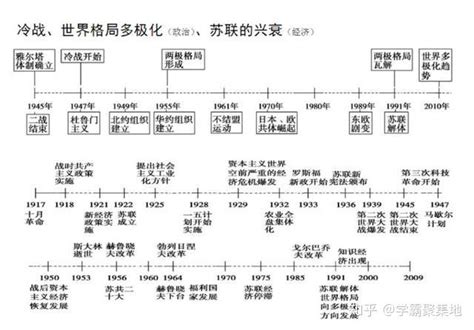 中国历史时间轴线图,间轴图,中轴图表(第2页)_大山谷图库