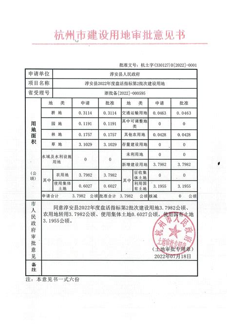 淳安县2022年度盘活指标第2批次建设用地