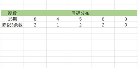 排列5选号之经典杀号法则(5)_360新知