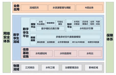中国铁建曾宗根：数字化转型中的战略与战术-数字化转型专区