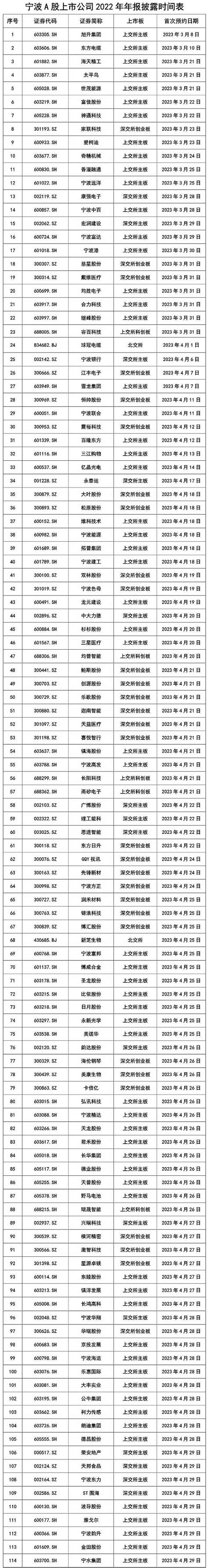 宁波大型企业名单（宁波十大企业）-yanbaohui