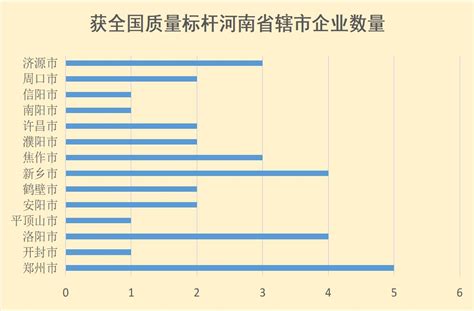 河南省卓越质量品牌研究院-矢志不渝树标杆 踔厉奋发助发展——浅谈全国质量标杆河南发展历程