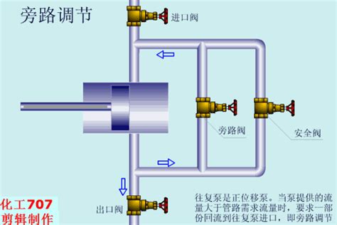 动画演示各种泵的工作原理及性能特点_真空技术网