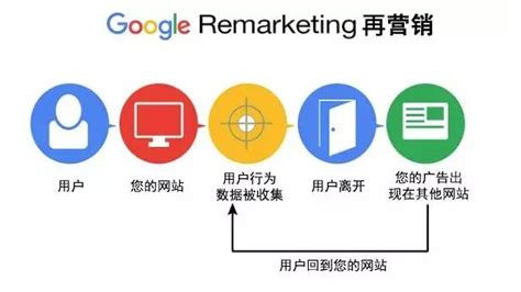 谷歌SEO营销型网站（国内做谷歌seo的公司）-8848SEO