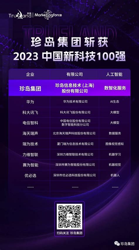 珍岛集团Marketingforce荣获“2023 中国新科技100强”_珍岛集团山西太原运营中心