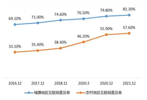 2022年1-6月中国零售行业市场规模数据统计_研究报告 - 前瞻产业研究院