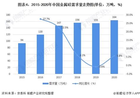 2022年硅料、硅片市场回顾及2023年市场展望【SMM分析】_多晶硅评论_多晶硅、光伏_上海有色网