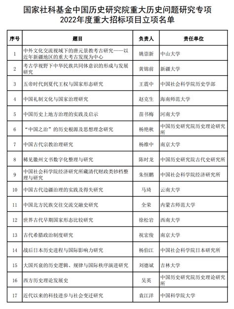 长丰县2022年新增计划生育奖励扶助人员名单（60周岁及以上）公示--长丰报