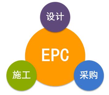 epc项目设计流程图_看完这十个回答，你就知道EPC项目与传统项目的差别啦_策策的荣耀百科的博客-CSDN博客