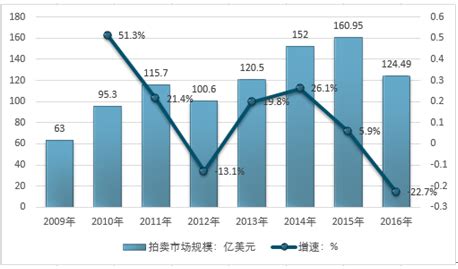 2021年中国艺术品市场分析报告-市场深度分析与投资前景研究_观研报告网