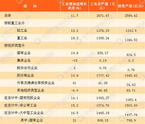 (贵州省)2021年遵义市国民经济和社会发展统计公报-红黑统计公报库